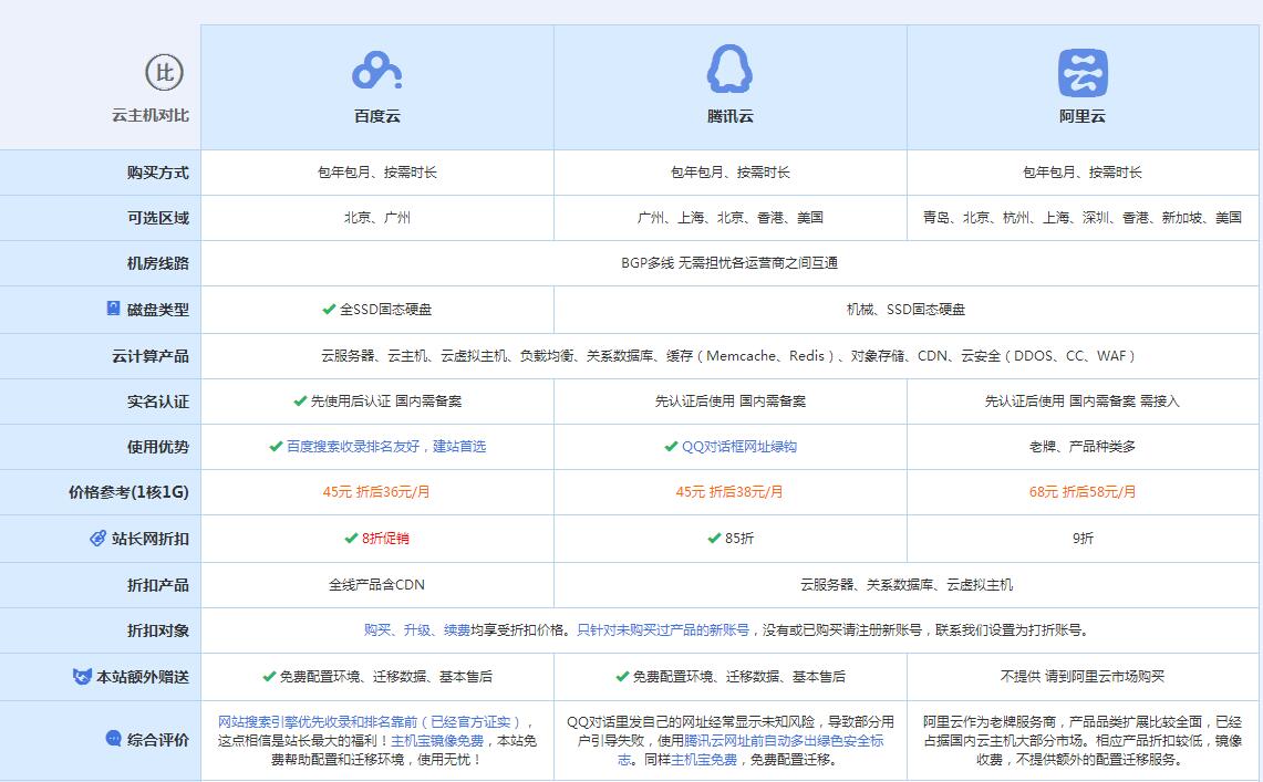 北湖云主机代理对比.jpg